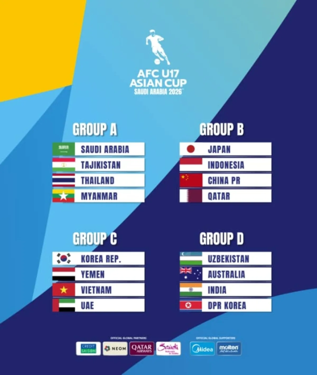 قرعة كأس آسيا تحت 17: اليمن يواجه كوريا الجنوبية وفيتنام والإمارات