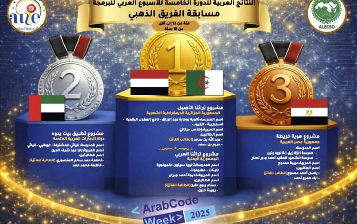 اليمن تتوج عربيا بالمركز الأول في مسابقة «الفريق الذهبي»